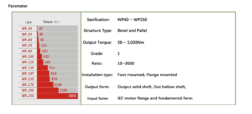 High Torque Worm Gear Reduction Gearbox for Motorcycle Engineering Machinery